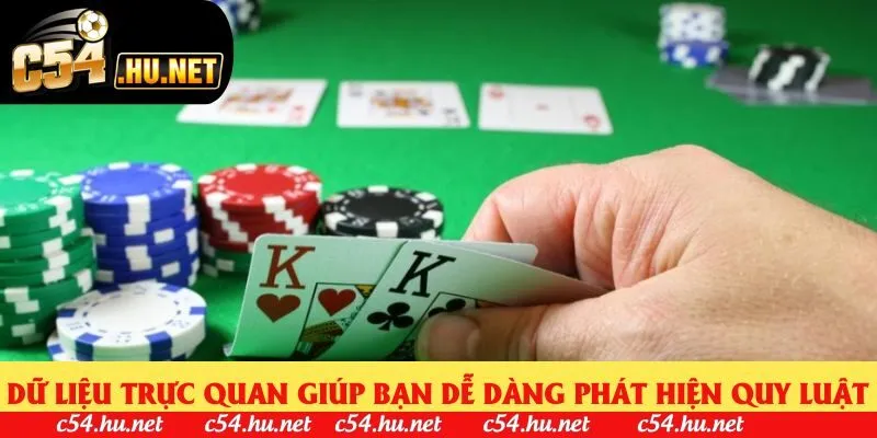 Dữ liệu trực quan giúp bạn dễ dàng phát hiện quy luật